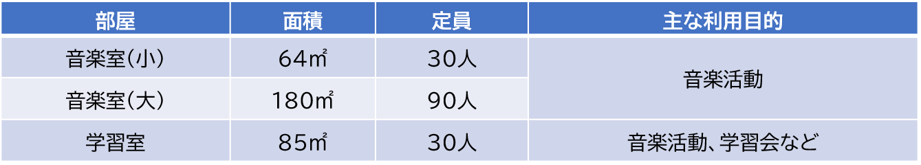 長谷戸部屋一覧.png